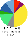 ONO PHARMACEUTICAL CO.,LTD. Balance Sheet 2025年Mar期 ONO PHARMACEUTICAL CO.,LTD. Balance Sheet 2025年3月期
