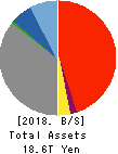 Concordia Financial Group,Ltd. Balance Sheet 2018年Mar期 Concordia Financial Group,Ltd. Balance Sheet 2018年3月期