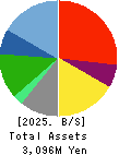 KURADASHI.Co.,Ltd. Balance Sheet 2025年Jun期 KURADASHI.Co.,Ltd. Balance Sheet 2025年6月期