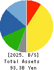 OILES CORPORATION Balance Sheet 2025年Mar期 OILES CORPORATION Balance Sheet 2025年3月期