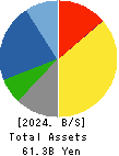 Aichi Tokei Denki Co.,Ltd. Balance Sheet 2024年Mar期 Aichi Tokei Denki Co.,Ltd. Balance Sheet 2024年3月期