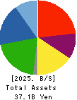 YASUNAGA CORPORATION Balance Sheet 2025年Mar期 YASUNAGA CORPORATION Balance Sheet 2025年3月期