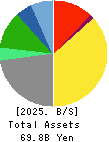SANKYO SEIKO CO.,LTD. Balance Sheet 2025年Mar期 SANKYO SEIKO CO.,LTD. Balance Sheet 2025年3月期