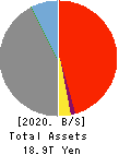 Concordia Financial Group,Ltd. Balance Sheet 2020年Mar期 Concordia Financial Group,Ltd. Balance Sheet 2020年3月期