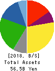 NITTAN VALVE CO.,LTD. Balance Sheet 2018年Mar期 NITTAN VALVE CO.,LTD. Balance Sheet 2018年3月期