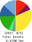 C.E.Management Integrated Laboratory Co. Balance Sheet 2021年Dec期 C.E.Management Integrated Laboratory Co. Balance Sheet 2021年12月期