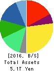 CANON INC. Balance Sheet 2016年Dec期 CANON INC. Balance Sheet 2016年12月期