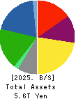 JFE Holdings, Inc. Balance Sheet 2025年3月期