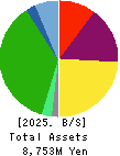 Japan Animal Referral Medical Center Co. Balance Sheet 2025年Mar期 Japan Animal Referral Medical Center Co. Balance Sheet 2025年3月期