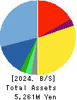 ACMOS INC. Balance Sheet 2024年Jun期 ACMOS INC. Balance Sheet 2024年6月期