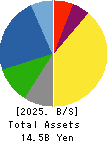TONE CO.,LTD. Balance Sheet 2025年May期 TONE CO.,LTD. Balance Sheet 2025年5月期