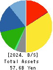 FUJIKURA KASEI CO.,LTD. Balance Sheet 2024年3月期