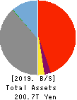 Mizuho Financial Group, Inc. Balance Sheet 2019年Mar期 Mizuho Financial Group, Inc. Balance Sheet 2019年3月期