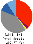 Mizuho Financial Group, Inc. Balance Sheet 2019年Mar期 Mizuho Financial Group, Inc. Balance Sheet 2019年3月期