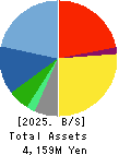 JAPAN RELIANCE SERVICE CORPORATION Balance Sheet 2025年3月期