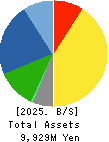 TAKAKITA CO.,LTD. Balance Sheet 2025年Mar期 TAKAKITA CO.,LTD. Balance Sheet 2025年3月期