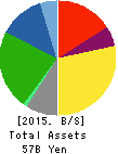 NITTAN VALVE CO.,LTD. Balance Sheet 2015年Mar期 NITTAN VALVE CO.,LTD. Balance Sheet 2015年3月期