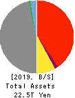 Tokio Marine Holdings, Inc. Balance Sheet 2019年Mar期 Tokio Marine Holdings, Inc. Balance Sheet 2019年3月期