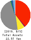 Tokio Marine Holdings, Inc. Balance Sheet 2019年Mar期 Tokio Marine Holdings, Inc. Balance Sheet 2019年3月期