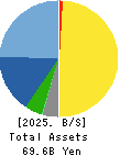 TSUTSUMI JEWELRY CO.,LTD. Balance Sheet 2025年Mar期 TSUTSUMI JEWELRY CO.,LTD. Balance Sheet 2025年3月期
