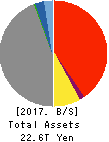 Tokio Marine Holdings, Inc. Balance Sheet 2017年Mar期 Tokio Marine Holdings, Inc. Balance Sheet 2017年3月期
