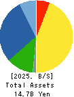 ZAOH COMPANY,LTD. Balance Sheet 2025年Mar期 ZAOH COMPANY,LTD. Balance Sheet 2025年3月期