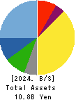 Nippon Ichi Software, Inc. Balance Sheet 2024年Mar期 Nippon Ichi Software, Inc. Balance Sheet 2024年3月期