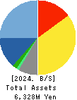 SYSTEMS DESIGN Co., Ltd. Balance Sheet 2024年3月期