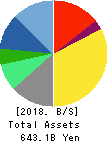 Nomura Research Institute, Ltd. Balance Sheet 2018年Mar期 Nomura Research Institute, Ltd. Balance Sheet 2018年3月期