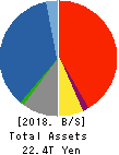 MS&AD Insurance Group Holdings, Inc. Balance Sheet 2018年Mar期 MS&AD Insurance Group Holdings, Inc. Balance Sheet 2018年3月期