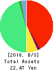 MS&AD Insurance Group Holdings, Inc. Balance Sheet 2018年Mar期 MS&AD Insurance Group Holdings, Inc. Balance Sheet 2018年3月期