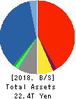 MS&AD Insurance Group Holdings, Inc. Balance Sheet 2018年Mar期 MS&AD Insurance Group Holdings, Inc. Balance Sheet 2018年3月期