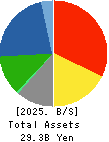 CAN DO CO.,LTD. Balance Sheet 2025年2月期