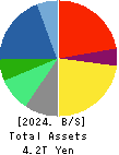 NEC Corporation Balance Sheet 2024年3月期