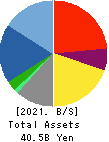 FTGroup CO.,LTD. Balance Sheet 2021年Mar期 FTGroup CO.,LTD. Balance Sheet 2021年3月期