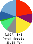 RAKSUL INC. Balance Sheet 2024年7月期