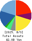 VECTOR INC. Balance Sheet 2025年Feb期 VECTOR INC. Balance Sheet 2025年2月期