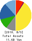 KIKUSUI ELECTRONICS CORPORATION Balance Sheet 2018年Mar期 KIKUSUI ELECTRONICS CORPORATION Balance Sheet 2018年3月期
