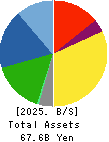 NICHIBAN CO.,LTD. Balance Sheet 2025年Mar期 NICHIBAN CO.,LTD. Balance Sheet 2025年3月期