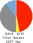 JAPAN POST BANK Co.,Ltd. Balance Sheet 2016年Mar期 JAPAN POST BANK Co.,Ltd. Balance Sheet 2016年3月期