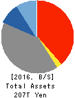 JAPAN POST BANK Co.,Ltd. Balance Sheet 2016年Mar期 JAPAN POST BANK Co.,Ltd. Balance Sheet 2016年3月期