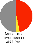 JAPAN POST BANK Co.,Ltd. Balance Sheet 2016年Mar期 JAPAN POST BANK Co.,Ltd. Balance Sheet 2016年3月期