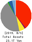 MS&AD Insurance Group Holdings, Inc. Balance Sheet 2019年Mar期 MS&AD Insurance Group Holdings, Inc. Balance Sheet 2019年3月期