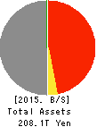 JAPAN POST BANK Co.,Ltd. Balance Sheet 2015年Mar期 JAPAN POST BANK Co.,Ltd. Balance Sheet 2015年3月期