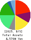 kaihan co.,Ltd. Balance Sheet 2025年Mar期 kaihan co.,Ltd. Balance Sheet 2025年3月期