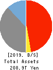 JAPAN POST BANK Co.,Ltd. Balance Sheet 2019年Mar期 JAPAN POST BANK Co.,Ltd. Balance Sheet 2019年3月期