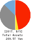 JAPAN POST BANK Co.,Ltd. Balance Sheet 2017年Mar期 JAPAN POST BANK Co.,Ltd. Balance Sheet 2017年3月期