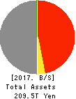 JAPAN POST BANK Co.,Ltd. Balance Sheet 2017年Mar期 JAPAN POST BANK Co.,Ltd. Balance Sheet 2017年3月期