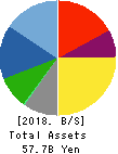 RIGHT ON Co.,Ltd. Balance Sheet 2018年Aug期 RIGHT ON Co.,Ltd. Balance Sheet 2018年8月期