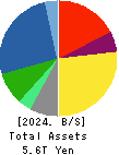 KOMATSU LTD. Balance Sheet 2024年3月期